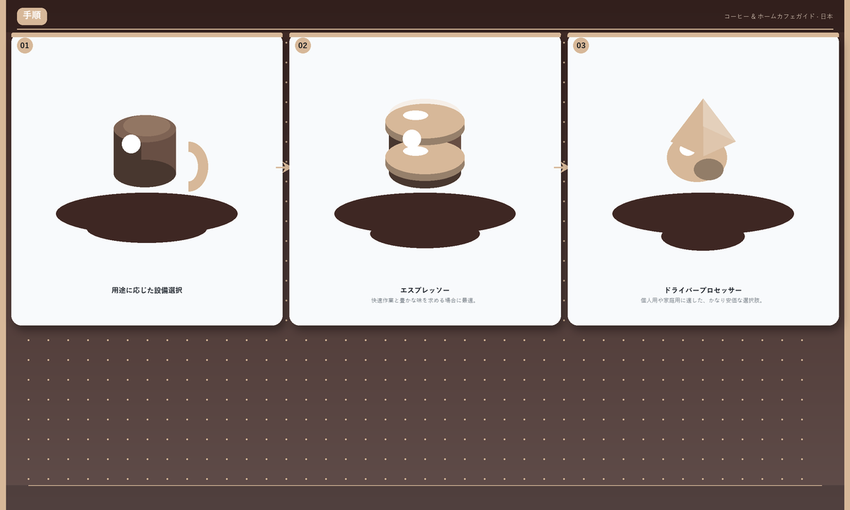 コーヒー & ホームカフェのおすすめ比較:用途別の選び方
