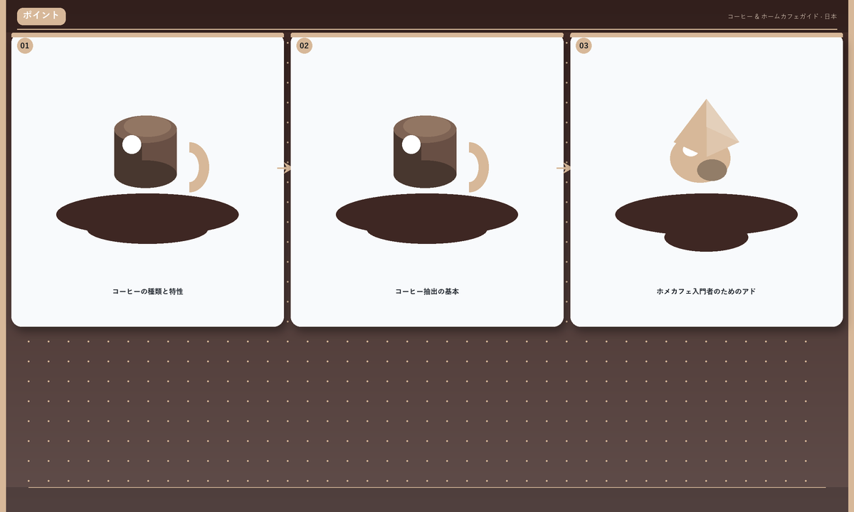 ホメカフェにおけるコーヒー FAQ: 基礎から応用まで、よく聞かれる質問解決ガイド